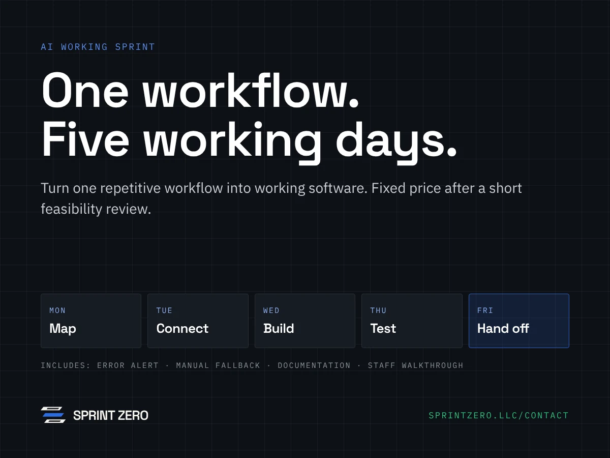Sprint Zero's five-day sprint framework, illustrated